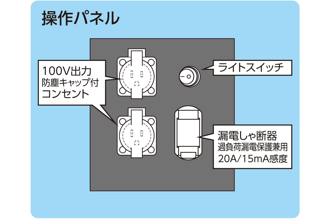 コンセント部